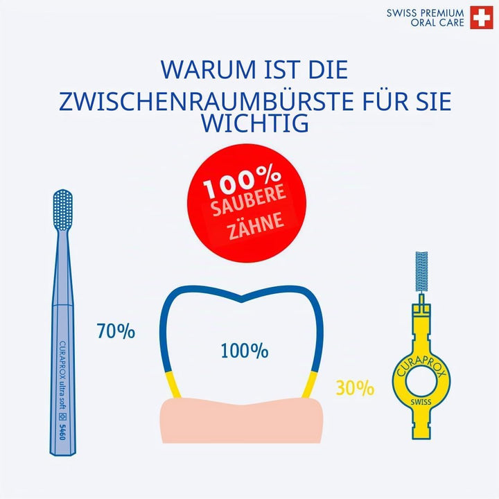 Curaprox Interdentalbürsten CPS 405 perio plus, Set aus 5 Bürsten Grösse 1,3 mm und einem Halter UHS