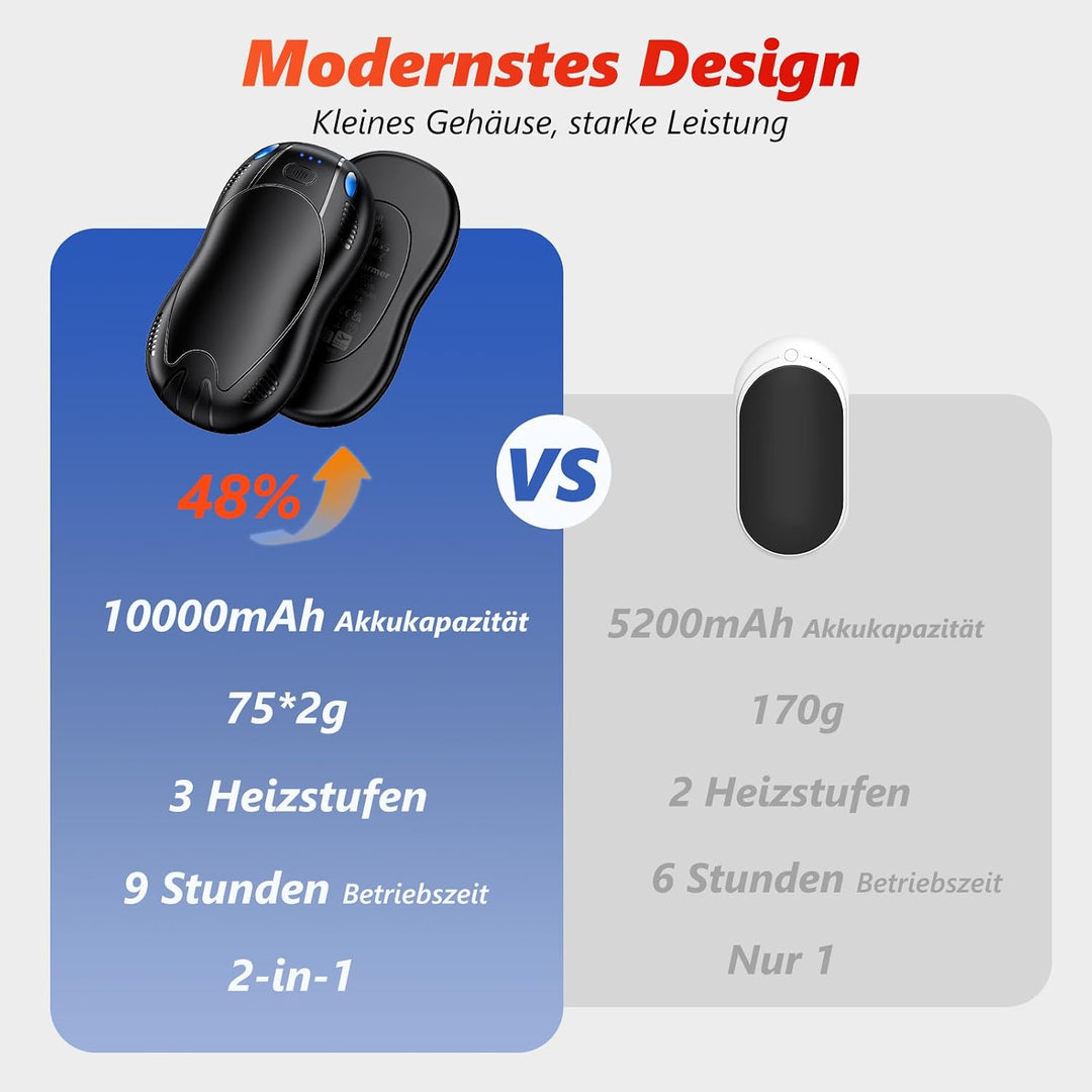 FANDLISS Magnetische Handwärmer Elektrisch mit 10000mAh, Zweiseitige Heizung, 2er-Pack Tragbarer Tas