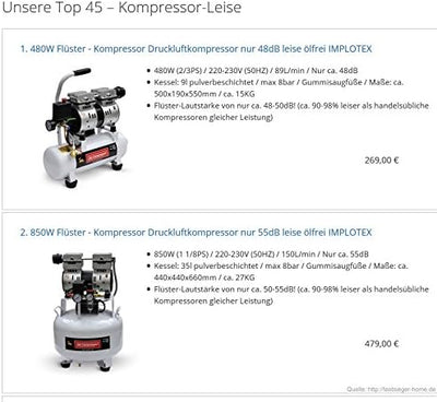 IMPLOTEX 480W Silent Flüsterkompressor Druckluftkompressor nur 48dB leise ölfrei flüster Kompressor