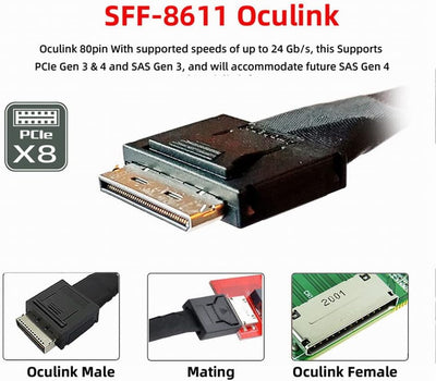 NFHK 8X Oculink SFF-8612 8611 auf PCIE PCI-Express 16x Adapter mit ATX 24pin Power Port für Mainboar