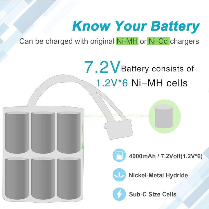 iPrize 7.2V 4000 mAh NI-MH Ersatzakku für iRobot Braava 380T 380 390T 390, Mint 5200 5200B 5200C Sta