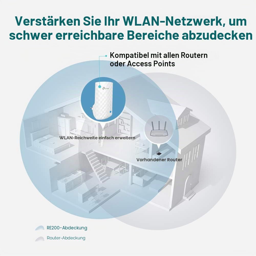 TP-Link RE190 AC750 WLAN-Repeater, 433 Mbps 5 GHz, Weiss Neue Version, Neue Version