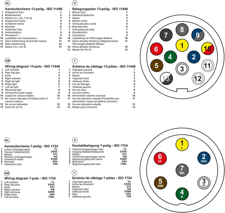 Anhängerbeleuchtung Testen Gerät 7-Polig 13-Polig Anhängersteckdose Camping Lichttester Messgerät Ca