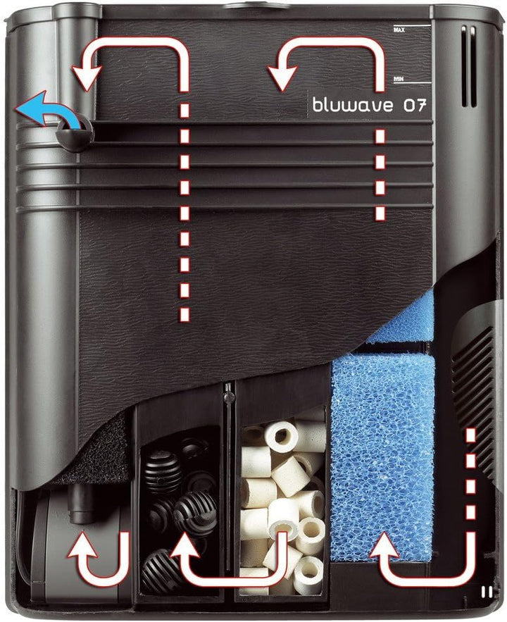 Ferplast Hydor BLUWAVE 07 Biologischer Innenfilter, für Aquarien bis max. 300 Liter