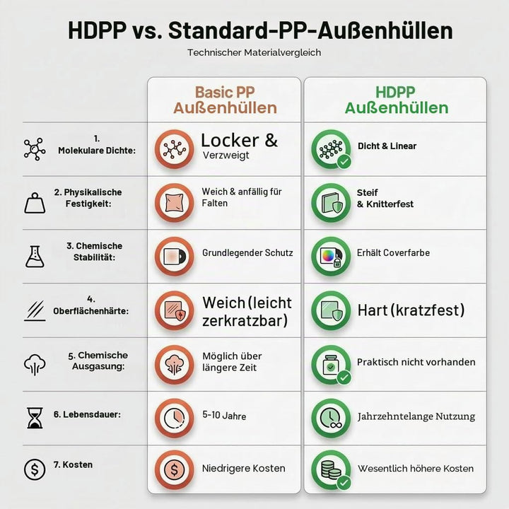 HumminGuru Schützende Vinyl-Platten-Aussenhülle 12 Zoll, Säurefrei &amp; Kristallklar, Hochdichte Polypr