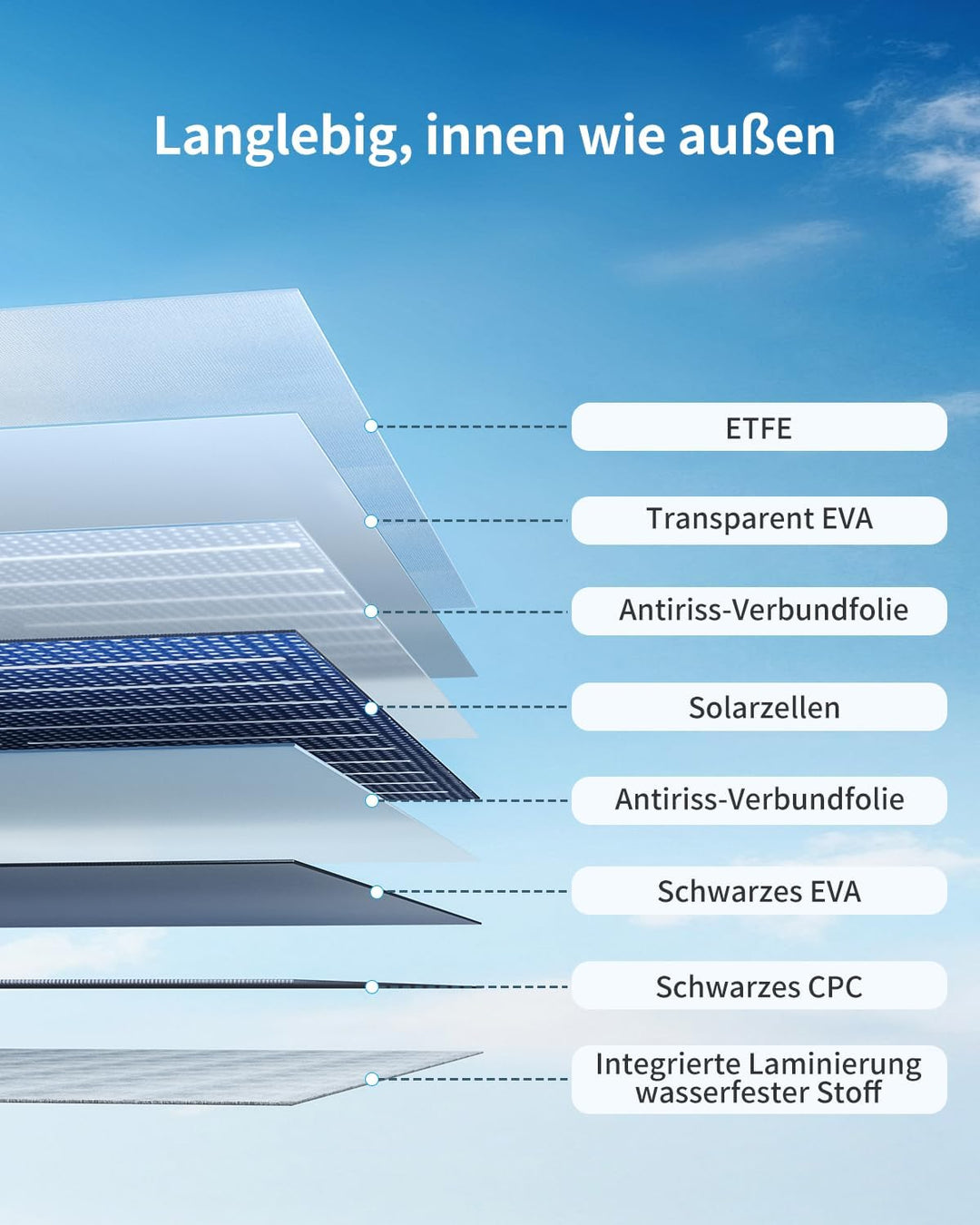 ABOK 200W Tragbares Solarpanel, Faltbares Solarmodul mit Kickstand, 23.5% Effizienz, IP68 Wasserdich