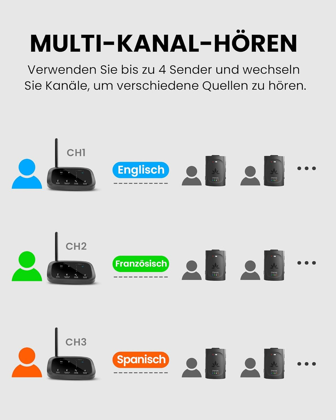Avantree Audiplex MX – Mehrkanal-Audio-System Für Kirchen & Übersetzung, 30 ms Low-Latency, Hervorra