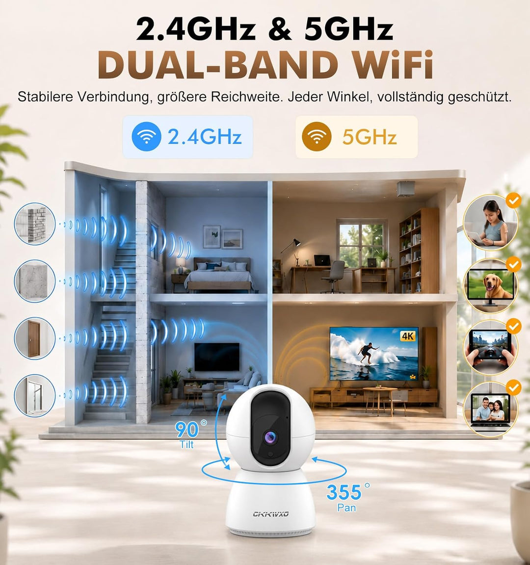 2.4/5GHz Überwachungskamera Innen WLAN mit 2K (3MP) HD Kamera Überwachung Innen PTZ– Bewegungserkenn