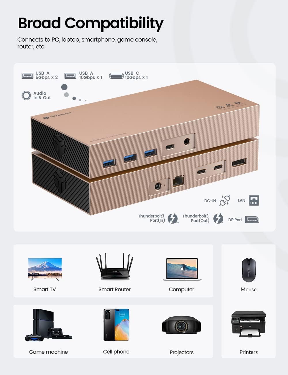 Yottamaster Thunderbolt 3 Docking Station Dual Monitor mit Dual 4TB NVMe/SATA Gehäuse, 11 in 1 USB C