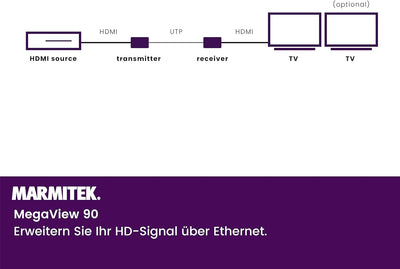 HDMI Extender LAN - Marmitek MegaView 90 - CAT 5e/6 Kabel oder Netzwerk (IP/LAN) - 1080p - 120m - Zu