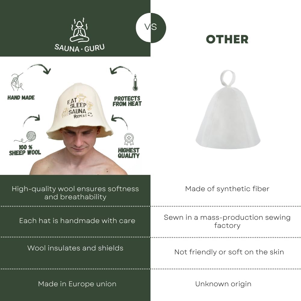 Sauna Guru Saunahut 'Eat, Sleep, Sauna, Repeat' White - 100% organische Wollfilzmützen - Schützen Si