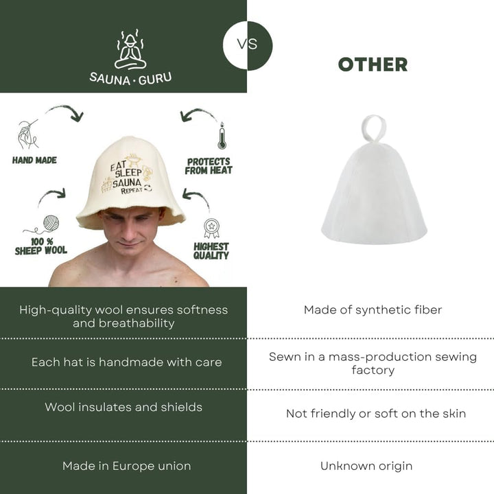 Sauna Guru Saunahut 'Eat, Sleep, Sauna, Repeat' White - 100% organische Wollfilzmützen - Schützen Si