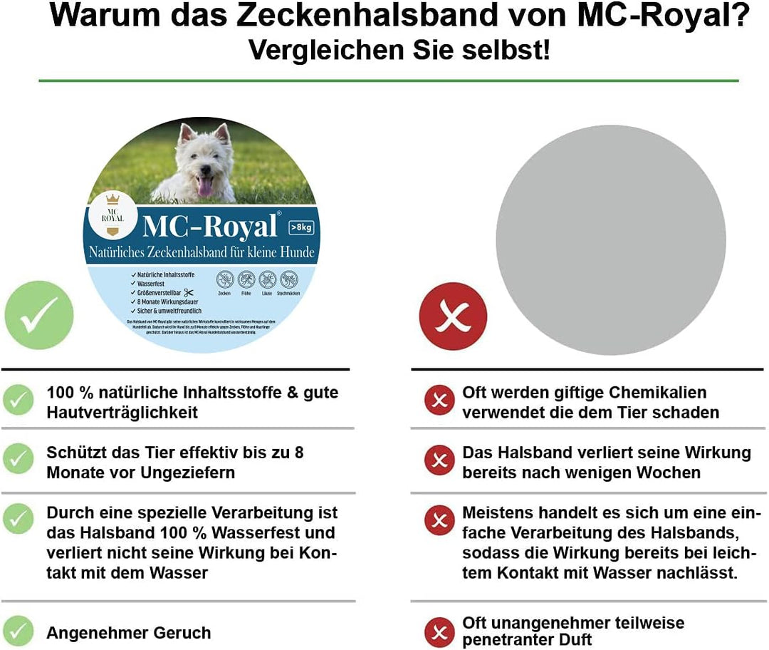 MC-Royal® Zeckenhalsband für kleine Hunde und Katzen - Effektiver Schutz vor Ungeziefern - wasserdic