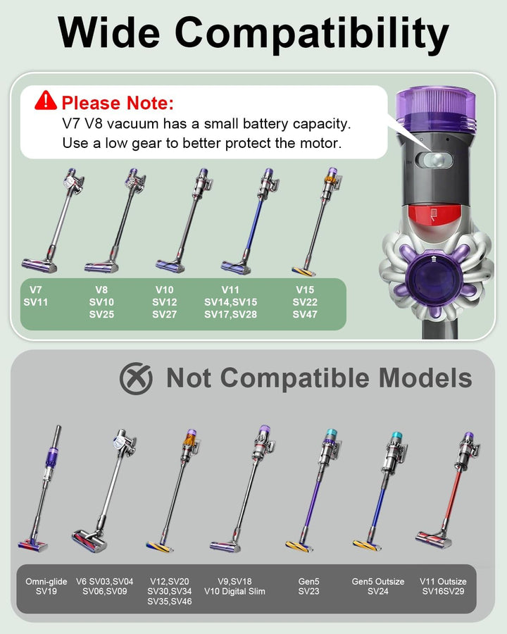 Waitley Bürste kompatibel mit Dyson V7 V8 V10 V11 V15 Staubsauger, Elektrische Bürste mit LED-Leucht