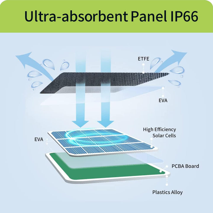 TONTON 5W Solarpanel für Überwachungskamera, IP66 wasserdichte Solarstromversorgung für Sicherheit B