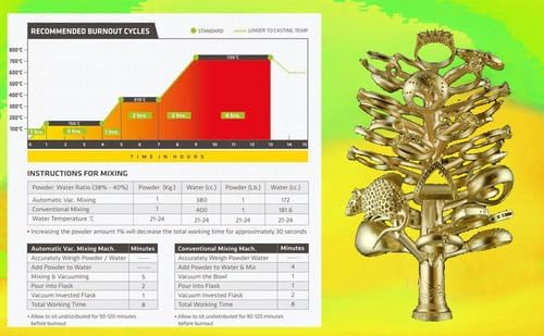 Premium Jewelry Making Casting Powder Lost Wax Investment Powder 2,3 kg