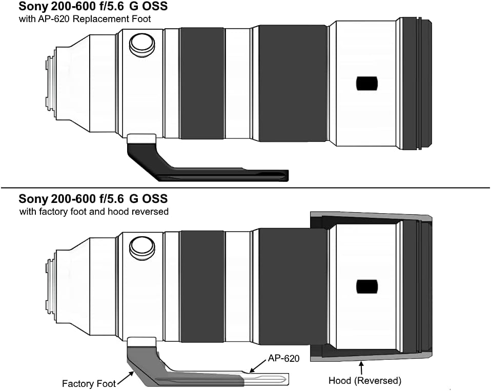 Wimberley AP-620 ObjektivfuÃŸ für Sony 200-600 G OSS - Permanent Style - Arca-Swiss Style - Made in