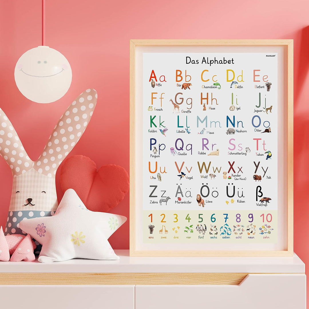 PACKLIST® ABC Poster Für Kinder XXL DIN A1 84x60 cm. Original Alphabet Perfekt Zum Schreiben Lernen