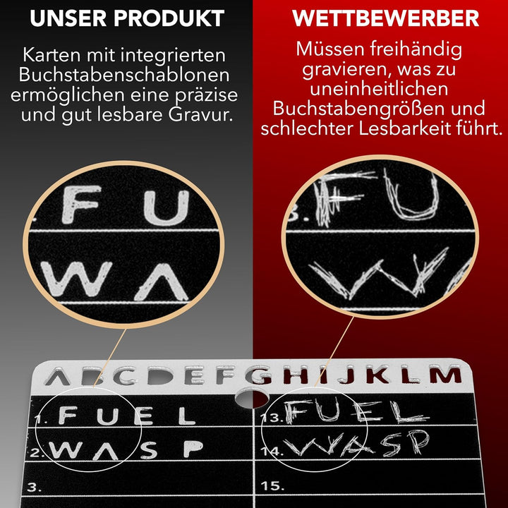 Crypto Seed Bank – Stahlplatten für KryptoSamenAufbewahrung – einfache und präzise Gravur für Bitcoi