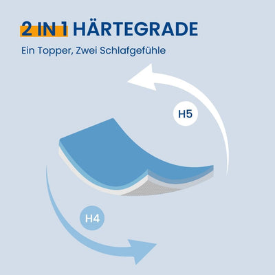 Newentor® Matratzen Topper 90x200cm H4 H5 Hart, Matratzentopper 90x200 Gel Boxspringbett Schlafsofa,
