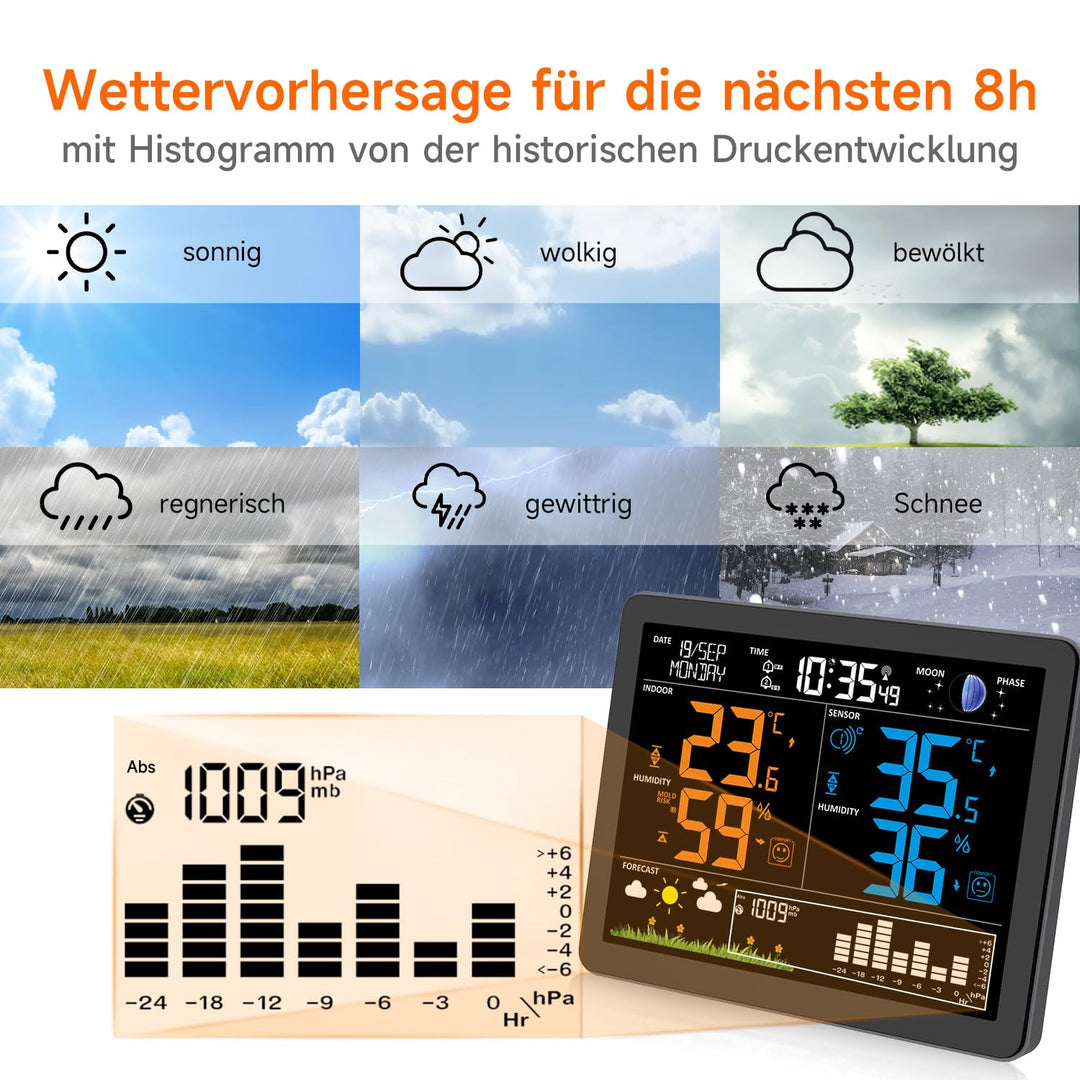 Uzoli EM3566 Wetterstation funk mit Aussensensor, Funkuhr, Innen Aussen Temperatur Feuchtigkeit, Wet