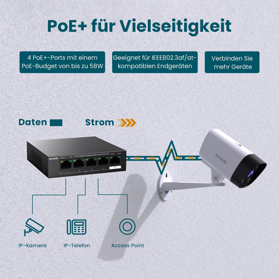 Tenda Gigabit PoE Switch 5 Ports mit 4 PoE+ Ports &amp; 1 Uplink-Port (58W, VLAN, IEEE-802.3af/at PoE, l