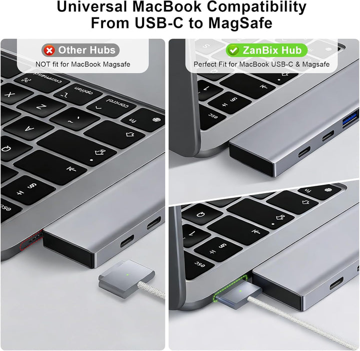 USB C Hub, 7-in-2 USB Adapter für MacBook Pro Air Thunderbolt 4 Dock mit 4K HDMI, 100W PD, 40Gbps, U