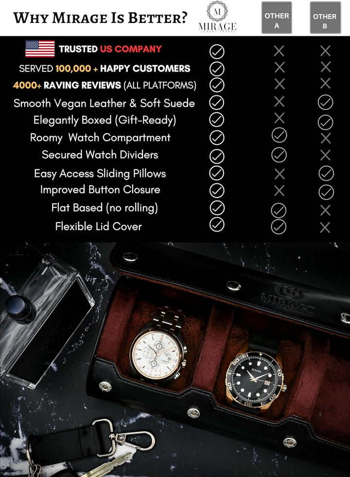 Watch Roll Case for Men - Watch Travel Case - Storage Organizer and Display - Mirage Watch Roll Case