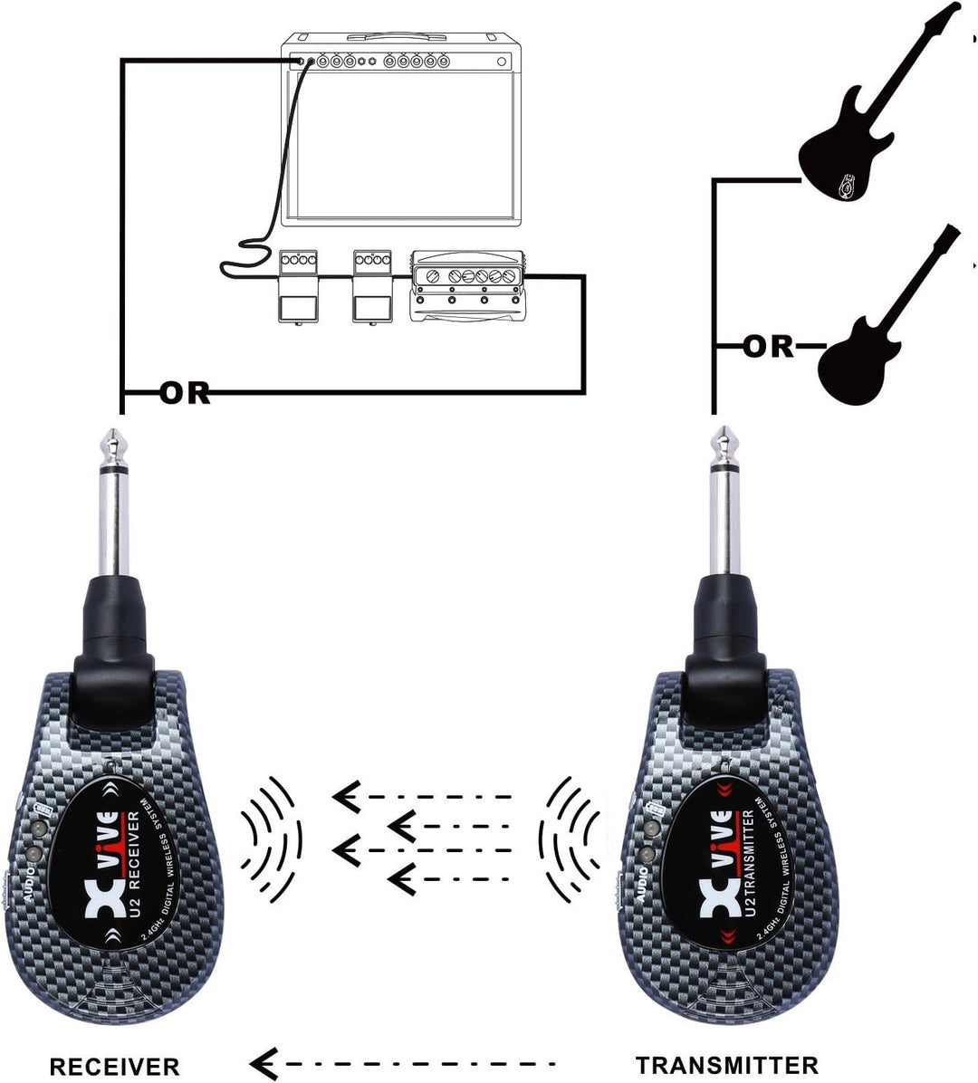 Xvive U2 Wireless Digital Transmitter/Receiver System for Guitar, Bass and Other Instruments, Rechar