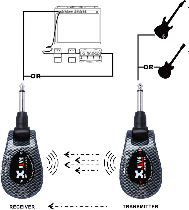Xvive U2 Wireless Digital Transmitter/Receiver System for Guitar, Bass and Other Instruments, Rechar