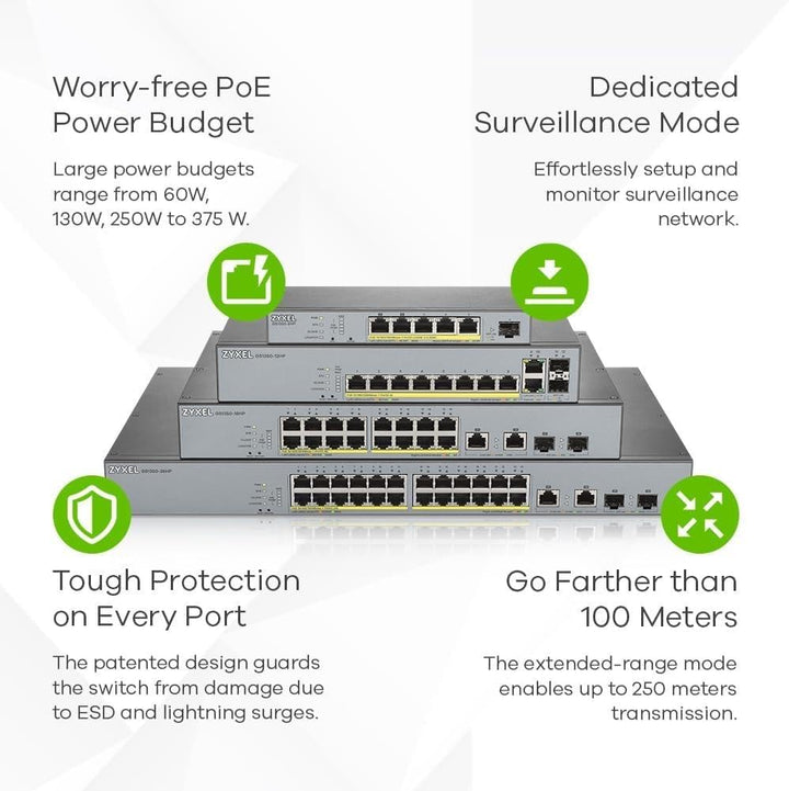 Zyxel Gigabit Smart-Managed PoE+ Switch mit 16 Ports, einem Budget von 250 W und zwei Gigabit-Combo-