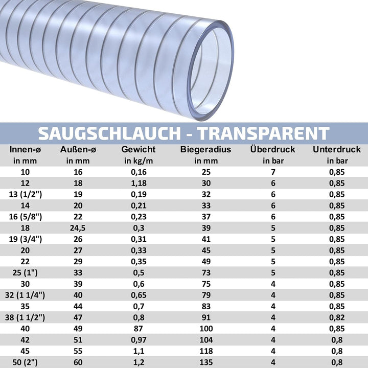 Saugschlauch *TRANSPARENT Klar Spiralschlauch Förderschlauch Pumpen Druckschlauch - METERWARE (50 mm