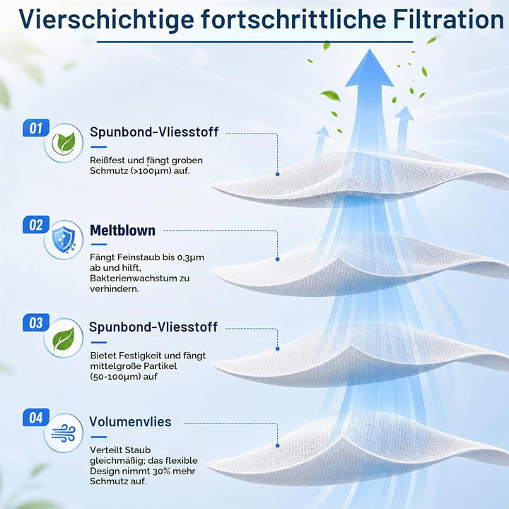KFI 357 Staubsaugerbeutel + KFI 3310 Filter für Kärcher WD3 WD2/WD2 Plus