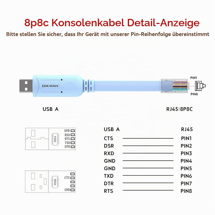 OIKWAN USB Konsolenkabel, USB auf RJ45 Konsolenkabel für Cisco Router/AP Router/Switch/Windows 7, 8