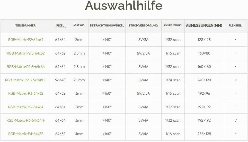 Waveshare RGB Full-Color LED Matrix Panel 2.5mm Pitch 64x32 Pixels Adjustable Brightness Compatible