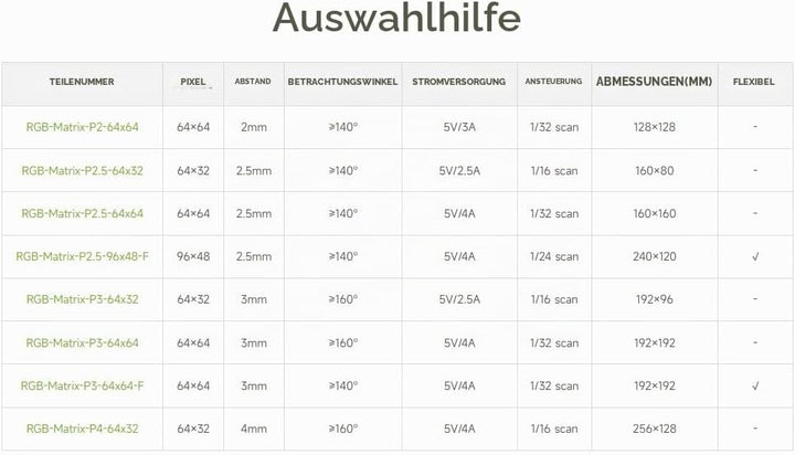Waveshare RGB Full-Color LED Matrix Panel 2.5mm Pitch 64x32 Pixels Adjustable Brightness Compatible