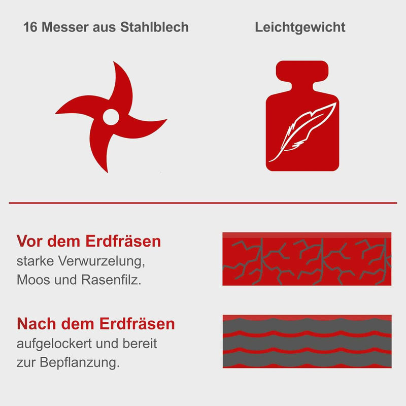 Scheppach Motorhacke MTE380 Elektromotorhacke | 1050W / 1,4PS Leistung | Hackendurchmesser 205mm | F