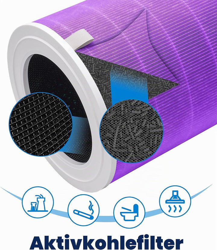 4 Pro Ersatzfilter kompatibel mit Xiaomi 4 Pro Luftreiniger, mit 4-stufige Filtration HEPA H13 Filte