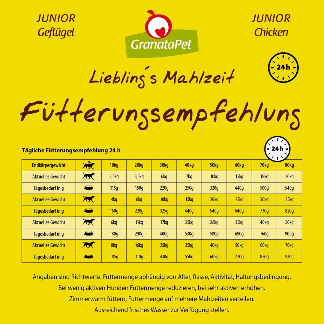 GranataPet Liebling&