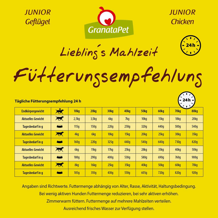 GranataPet Liebling&