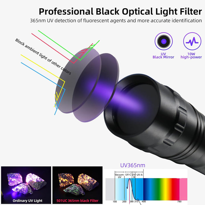 DARKBEAM UV-Taschenlampe 365nm Licht Schwarzlicht, Mini Leistungsstarke Holzlampe USB-C Wiederauflad