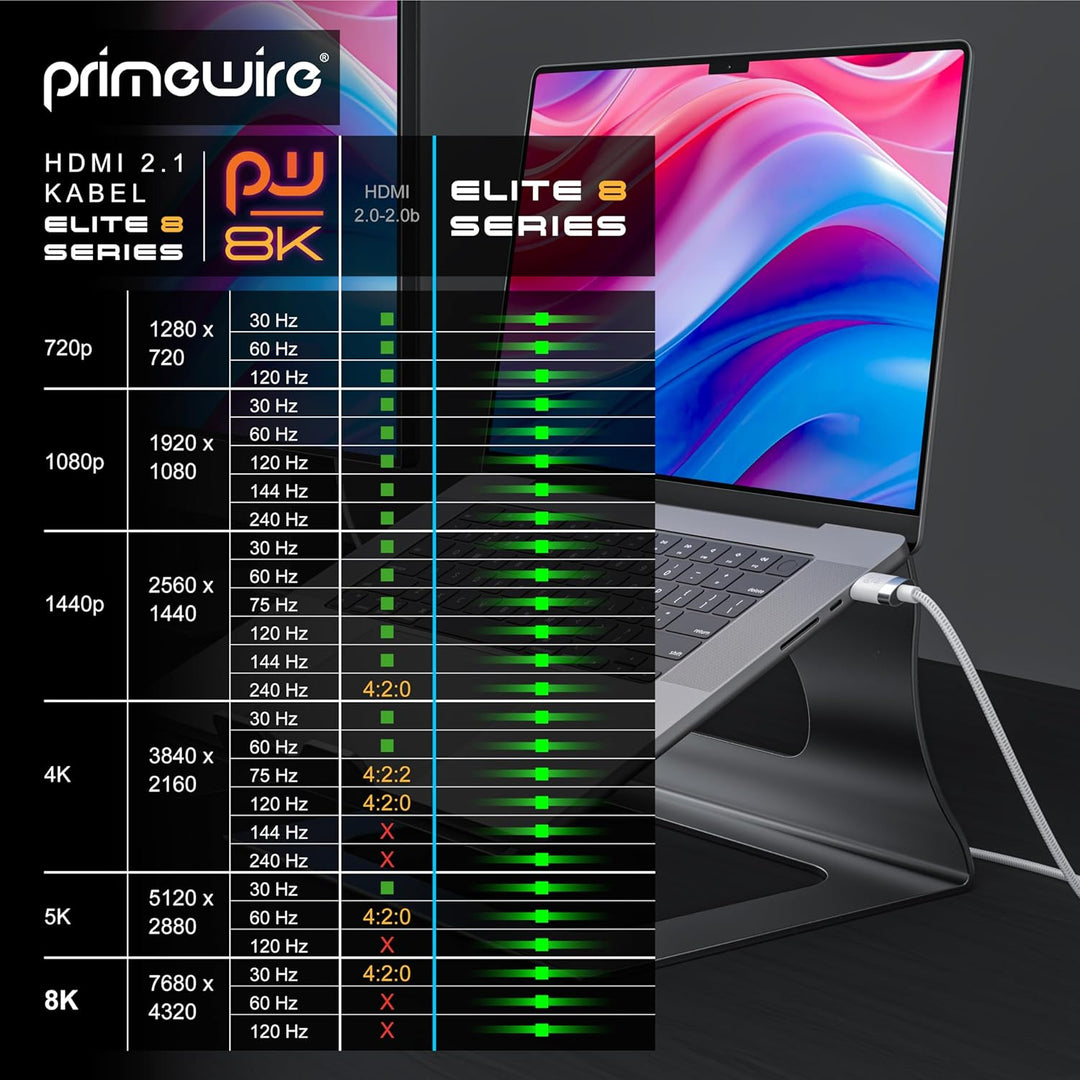 10m 8K HDMI Kabel 2.1-8K @ 60Hz - 4K @ 120Hz - 10m (Meter) - HDTV 7680 x 4320 - UHD II - HDMI 2.1 2.