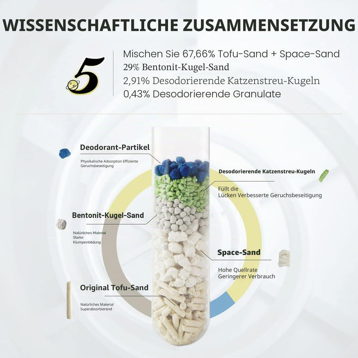 All For Paws 5-in-1 gemischtes Tofu-Katzenstreu, 12 l (2er-Pack), spülbar, schnelles Klumpen, stauba