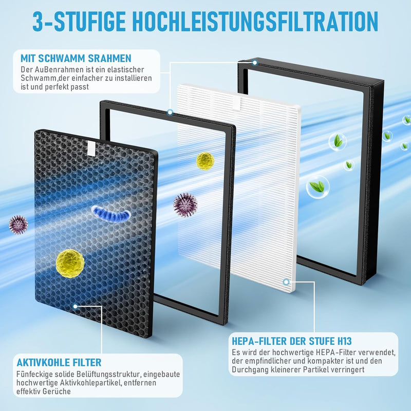 2er Ersatzfilter-Set kompatibel mit Philips Luftreiniger,AC2882, AC2885, AC2887, AC2889, AC2892, AC3