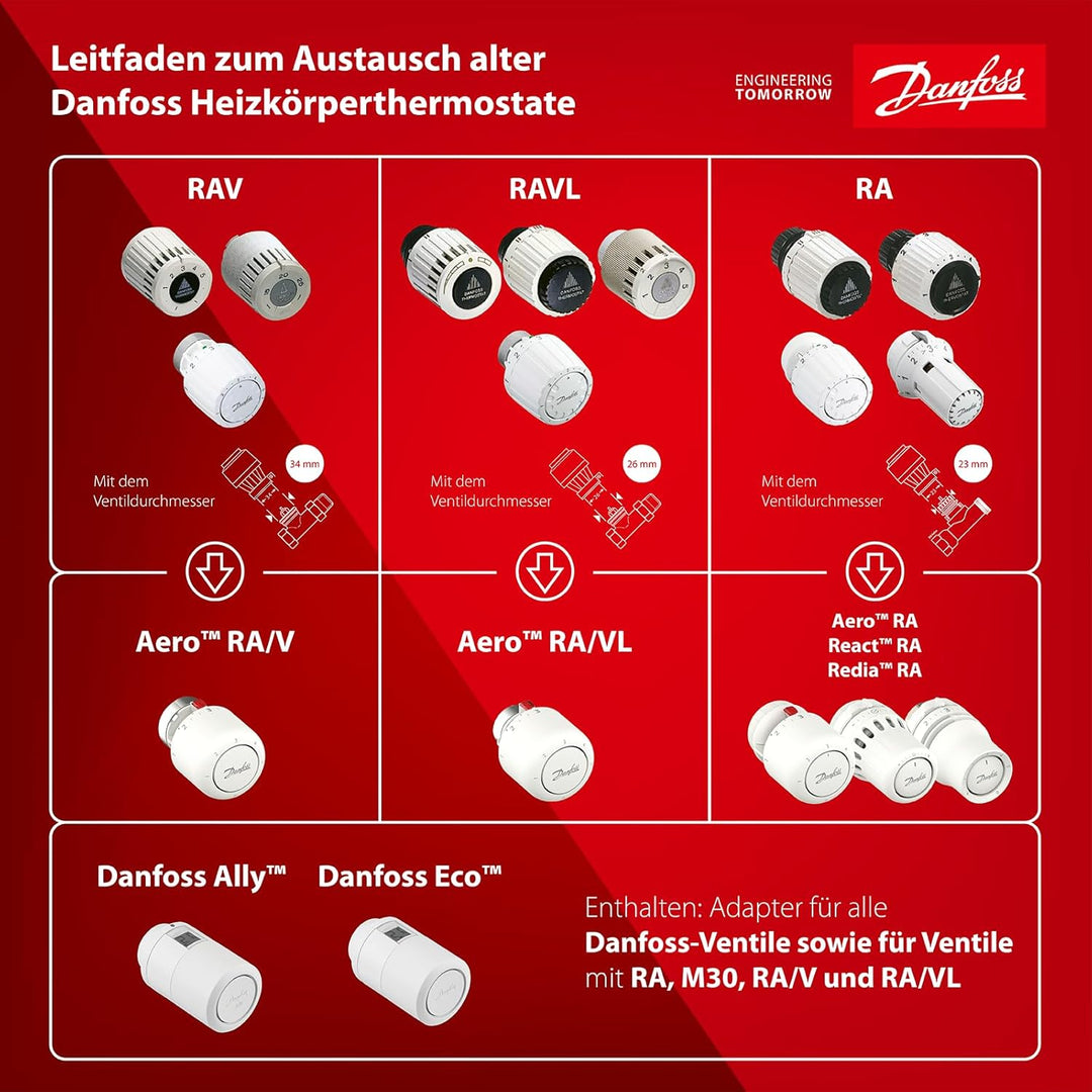 Danfoss Aero RAV click, Thermostatkopf mit eingebautem Sensor, 34 mm Halsdurchmesser NEU 015G4560, N