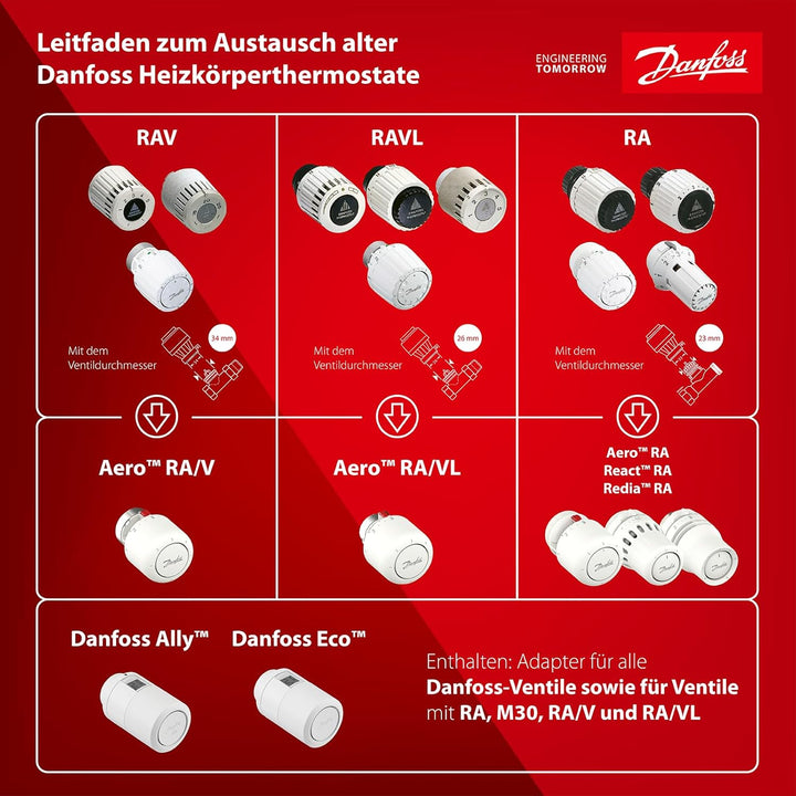 Danfoss Aero RAV click, Thermostatkopf mit eingebautem Sensor, 34 mm Halsdurchmesser NEU 015G4560, N