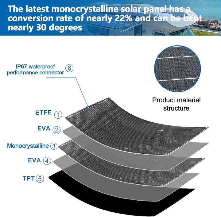 Flexibles etfe Solarpanel Kit 200W 2pcs 100W ETFE Biegsames Solarladegerät 20A Solar Laderegler für