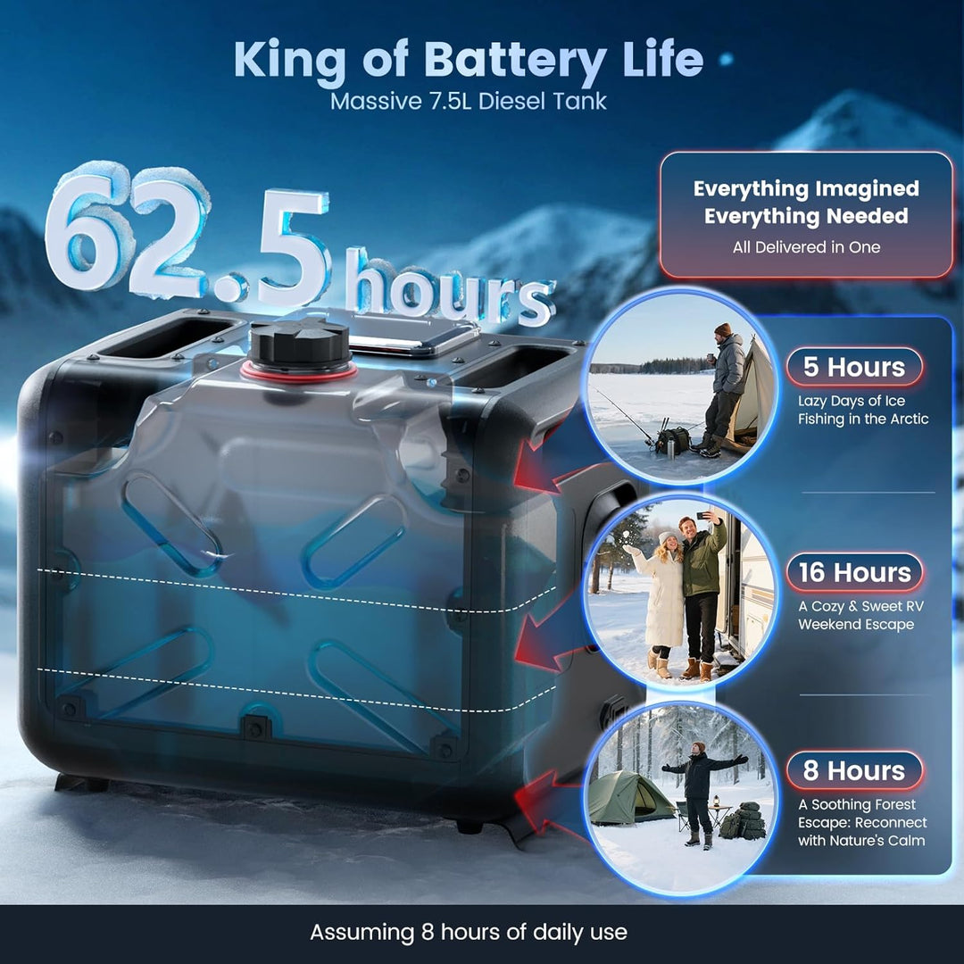 8kW Diesel-Luftheizung, 7,5L Toolbox MAX 230V AC & 12/24V DC Diesel Standheizung mit Bluetooth APP,