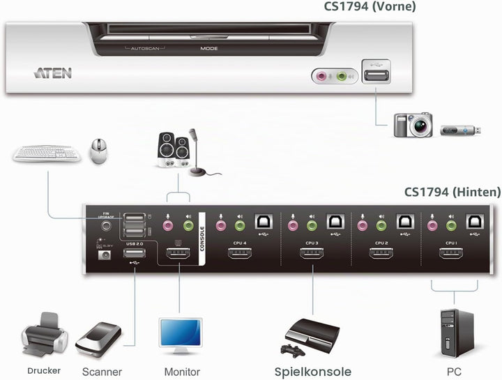 Aten CS1794 KVMP 4-fach Switch (4-polig, 4x HDMI, 4x USB), Silber