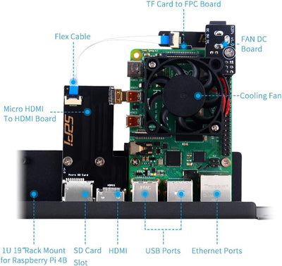 GeeekPi 1U Rack Kit für Raspberry Pi 4B, 19" 1U Rackmount Unterstützt 1-4 Einheiten mit 4 Raspberry